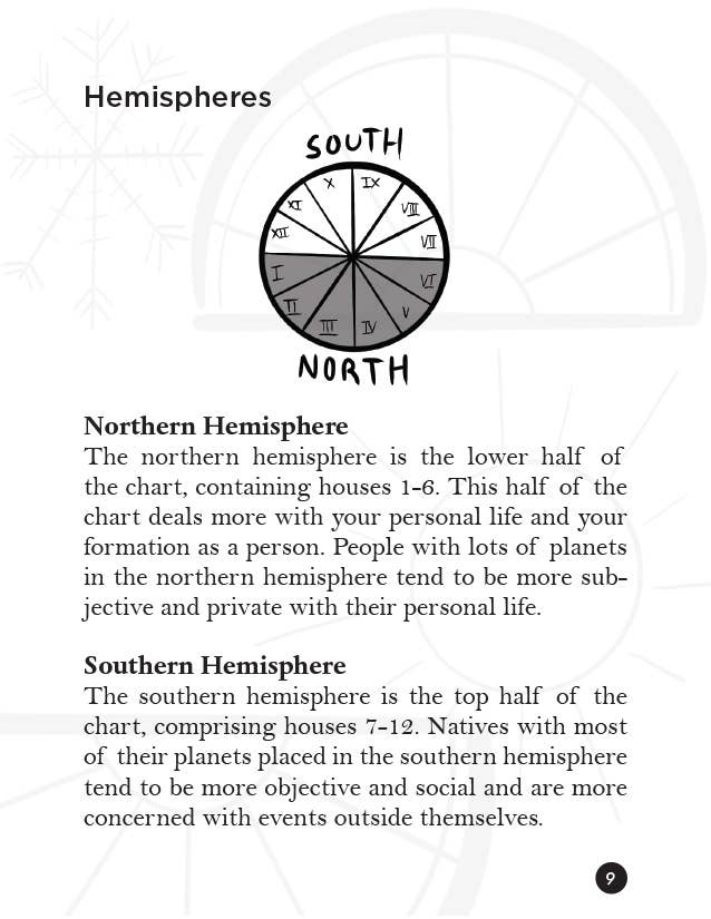 A Pocket Guide to Natal Astrology: Birth Chart Basics (Zine)